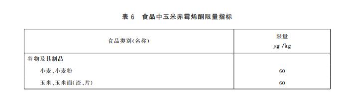 玉米赤霉烯酮限量指標以及快速定量檢測方法 玉米赤霉烯酮限量指標以及快速定量檢測方法
