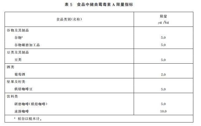 赭曲霉毒素限量指標及快速定量檢測方法 赭曲霉毒素限量指標及快速定量檢測方法