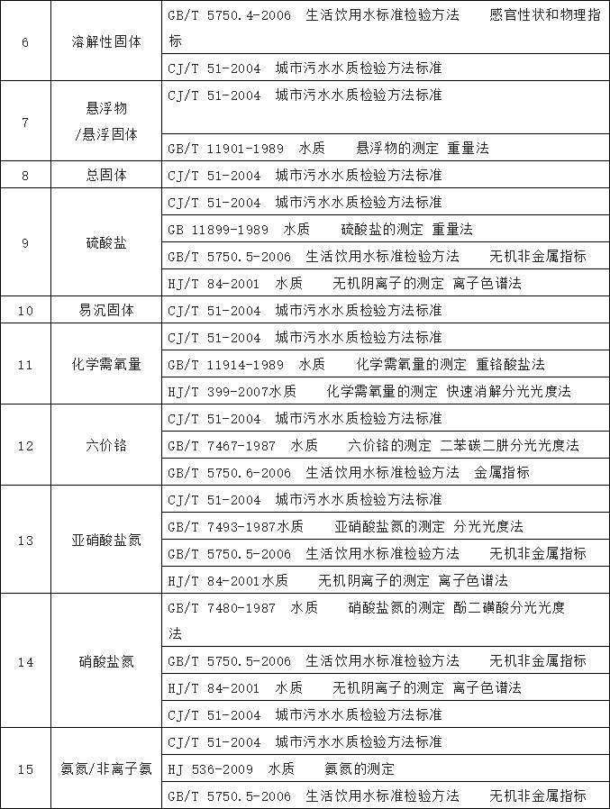 農村飲水水質檢測工作 農村飲水水質檢測工作