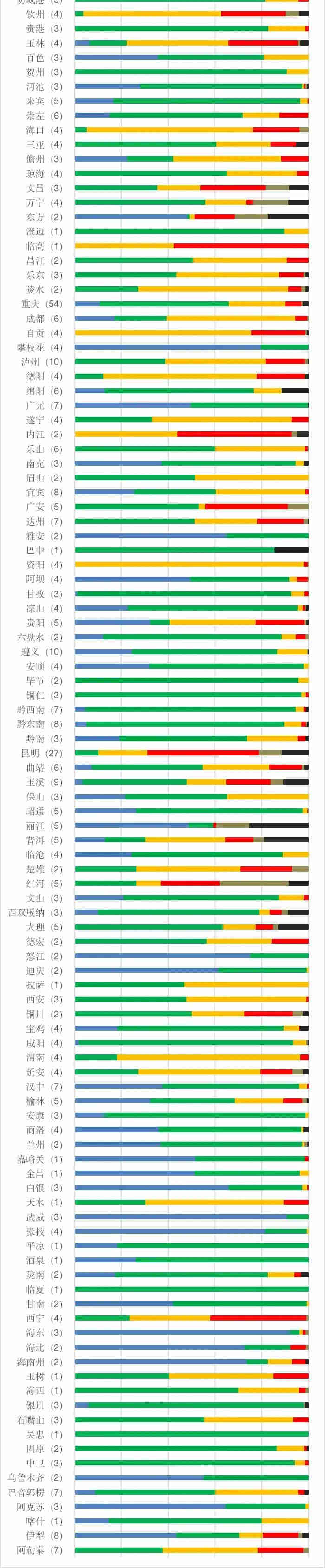 地表水水質監測 地表水水質監測