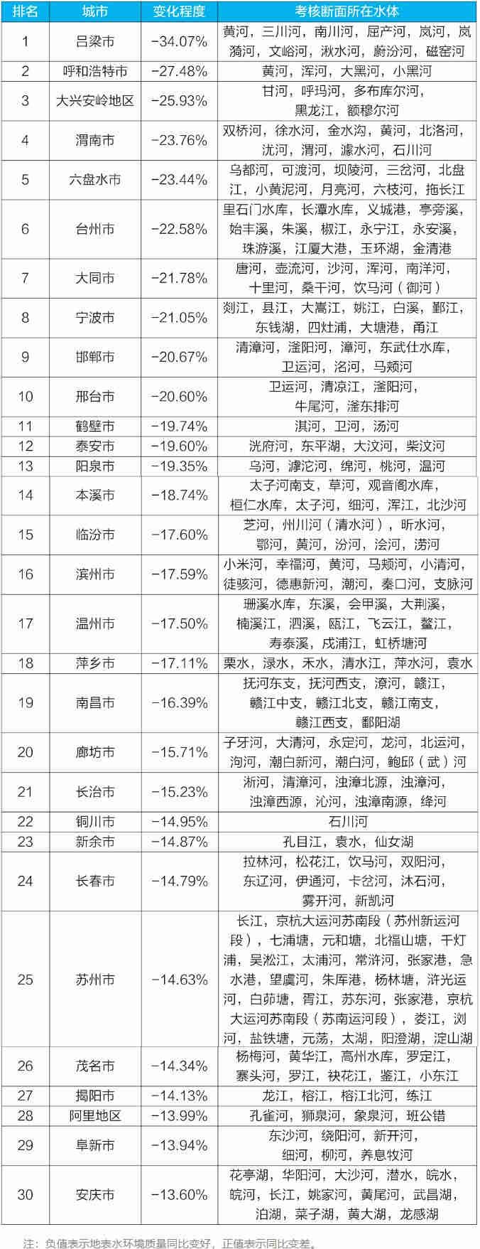 地表水環境質量 地表水環境質量