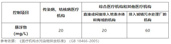 水質(zhì)懸浮物檢測(cè)方法 水質(zhì)懸浮物檢測(cè)方法