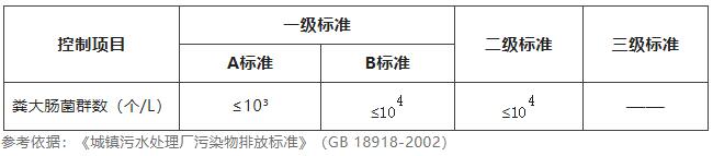 水質糞大腸菌群檢測