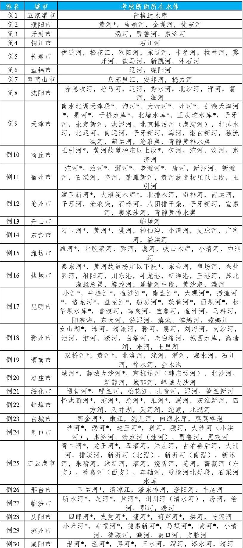 全國地表水環(huán)境質量狀況